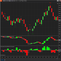 Cumulative Volume Delta Pro Indicator